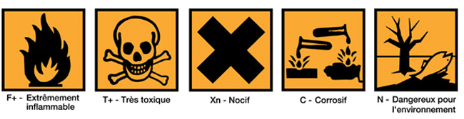 symboles de danger des produits chimiques